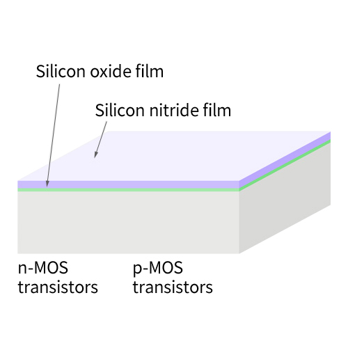 Oxide + nitride film growth