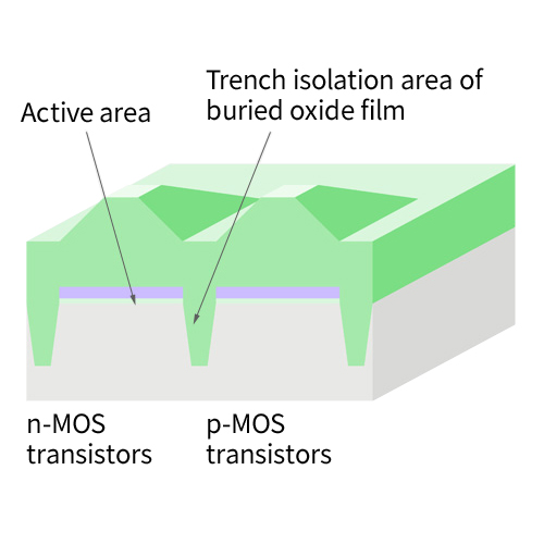 Buried oxide film growth