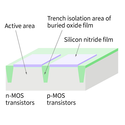 Buried oxide film polishing