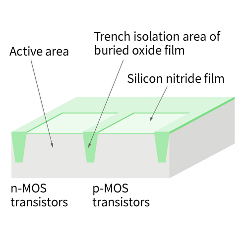 Nitride film removal