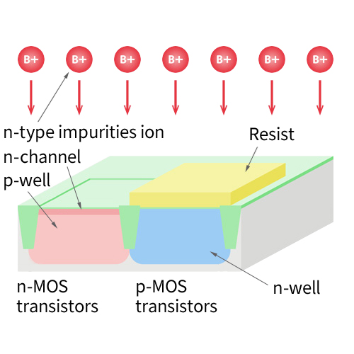 n-Channel