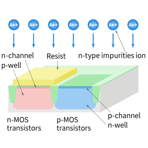 p-Channel