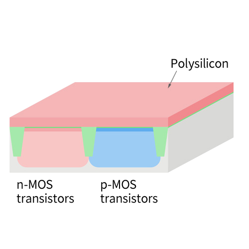 Polysilicon growth