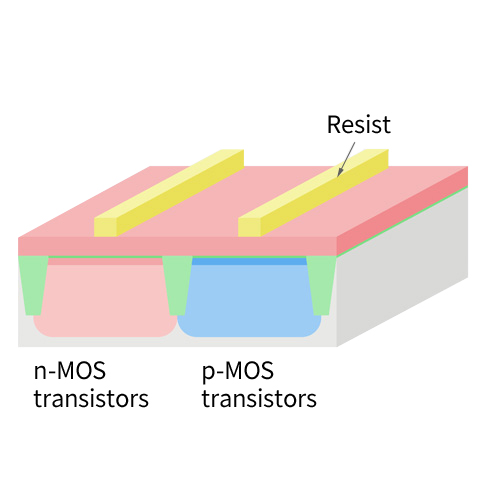 Formation of gate resist pattern