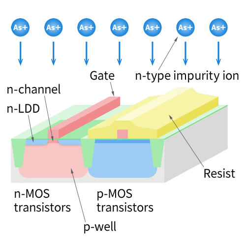 n-LDD