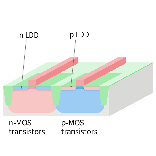 LDD formation