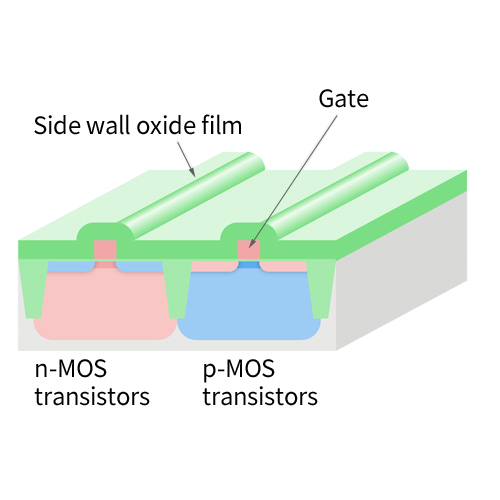 Side wall oxide film growth