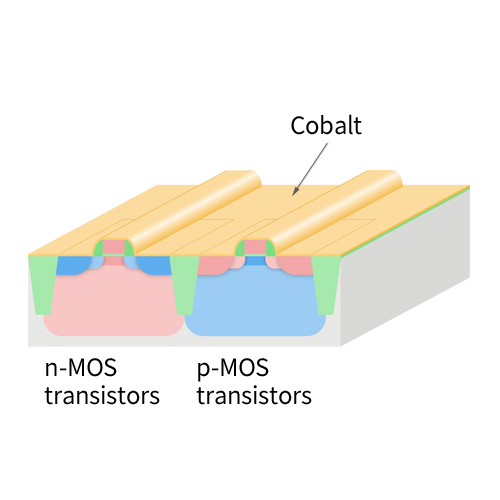 Cobalt film deposition (sputtering)