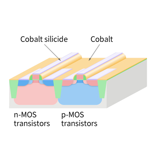 Cobalt silicide formation