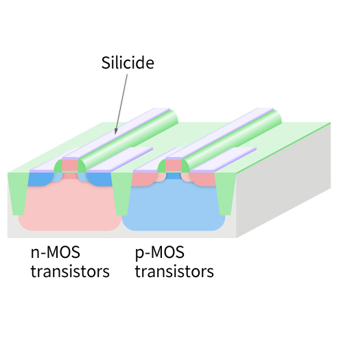 Silicide