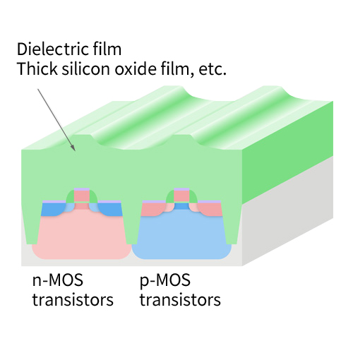 Dielectric film formation