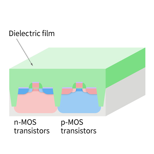 Polishing of dielectric film