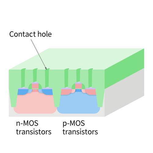 Contact hole etching