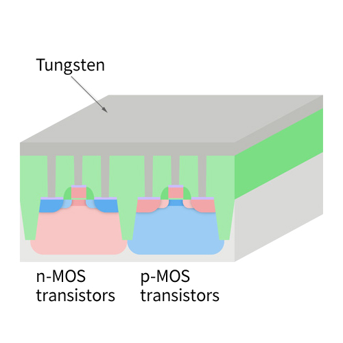 Plug-tungsten filling