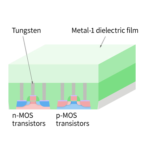 Growth of metal-1 dielectric film