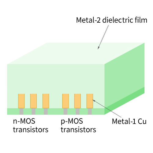 Growth of metal-2 dielectric film