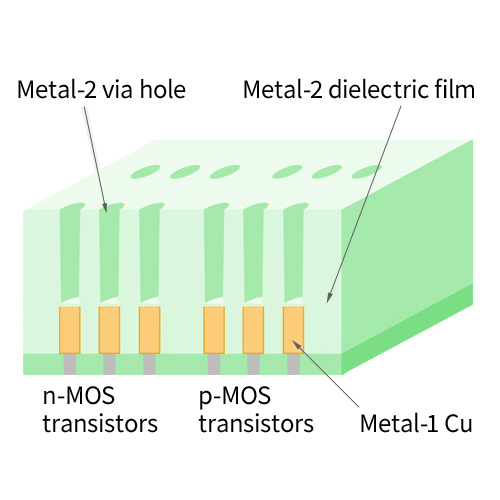 Metal-2 via hole etching