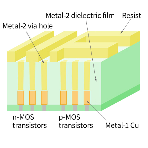 Formation of metal-2 trench resist pattern