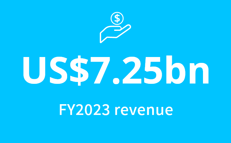 US$9.1bn FY2022 revenue