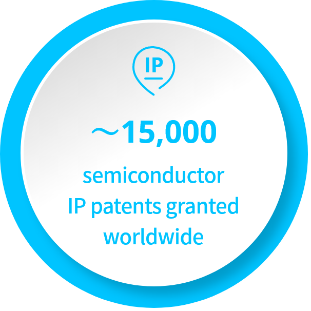 ～14,800 semiconductor IP patents granted worldwide