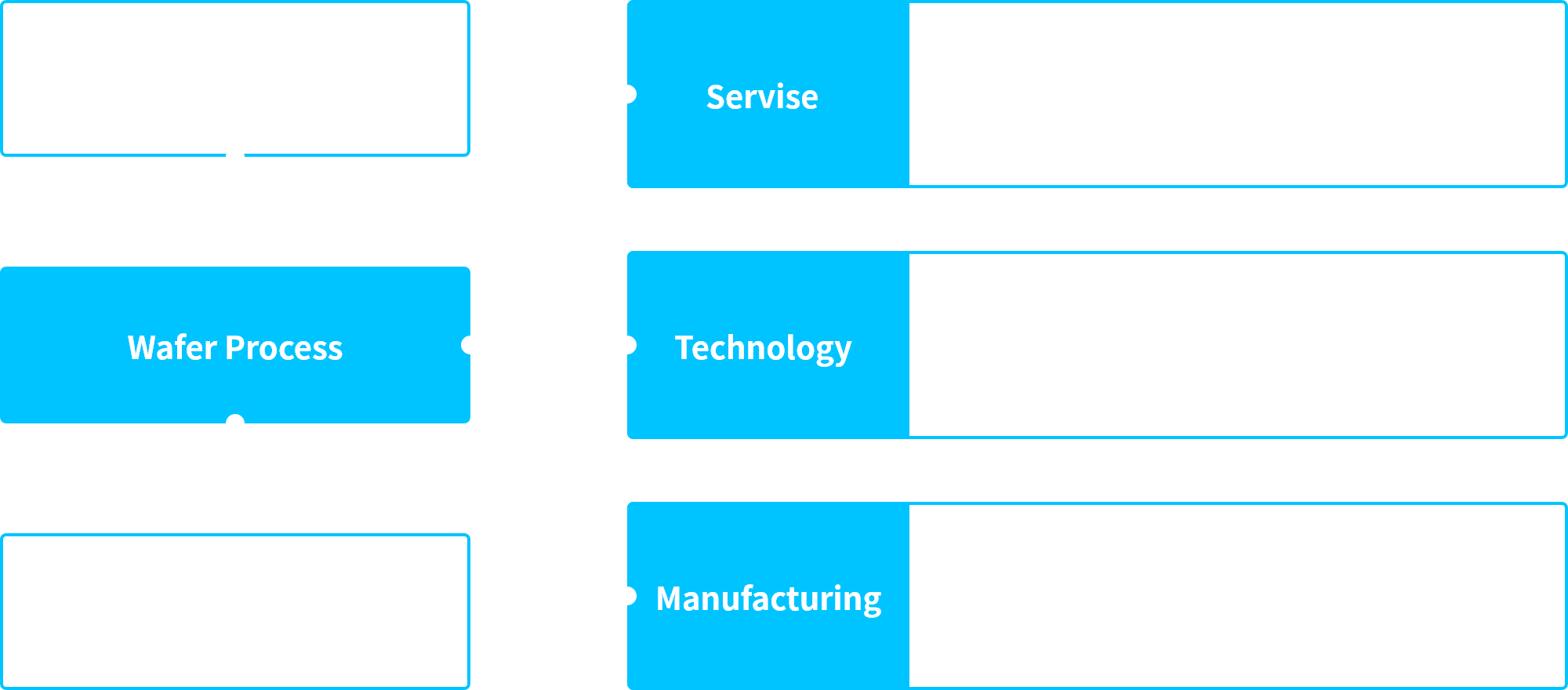 Semiconductor Manufacturing Flow