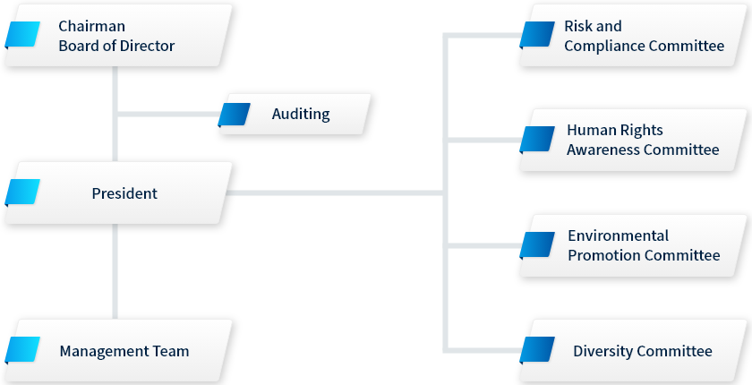 Corporate Governance Structure