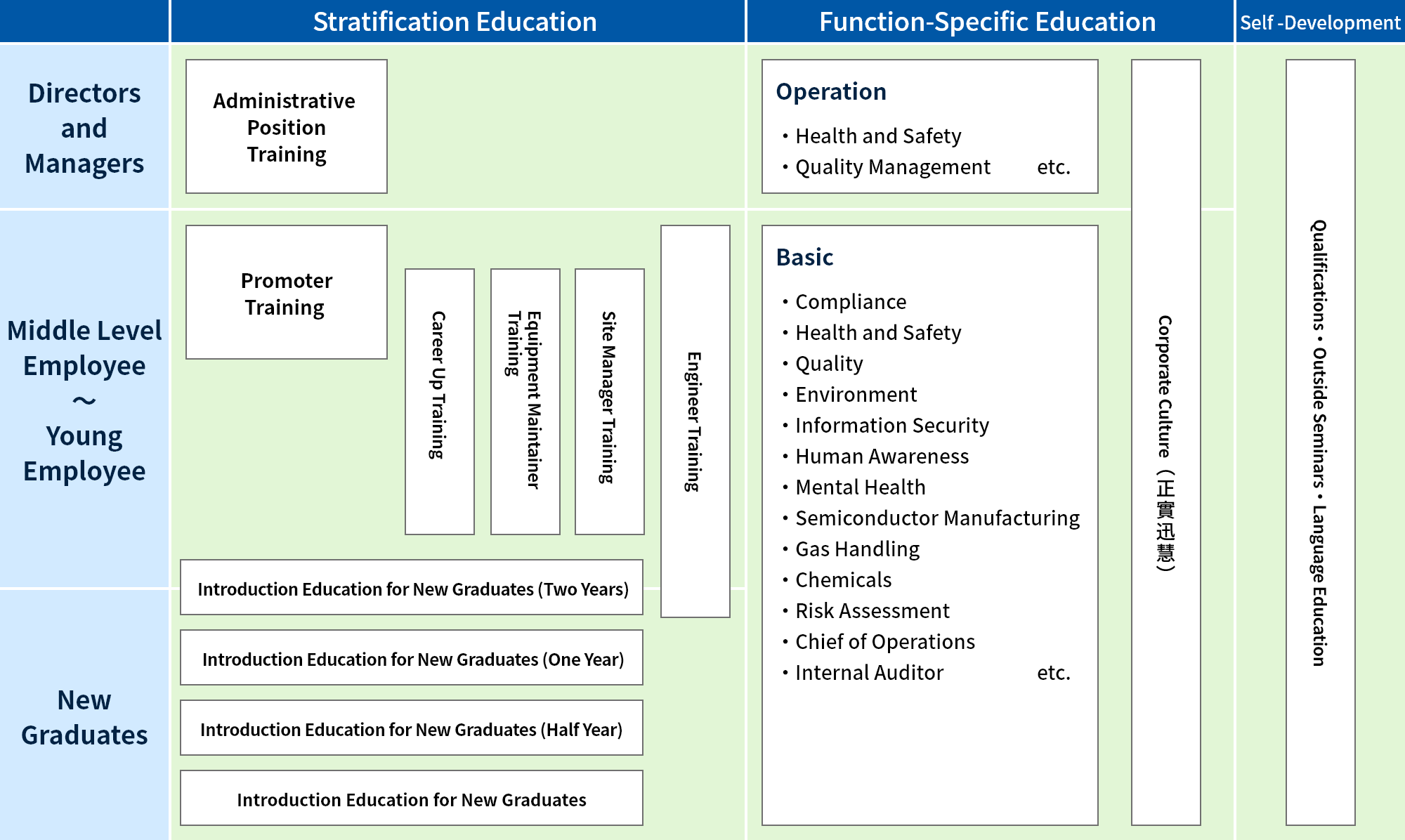 Education System