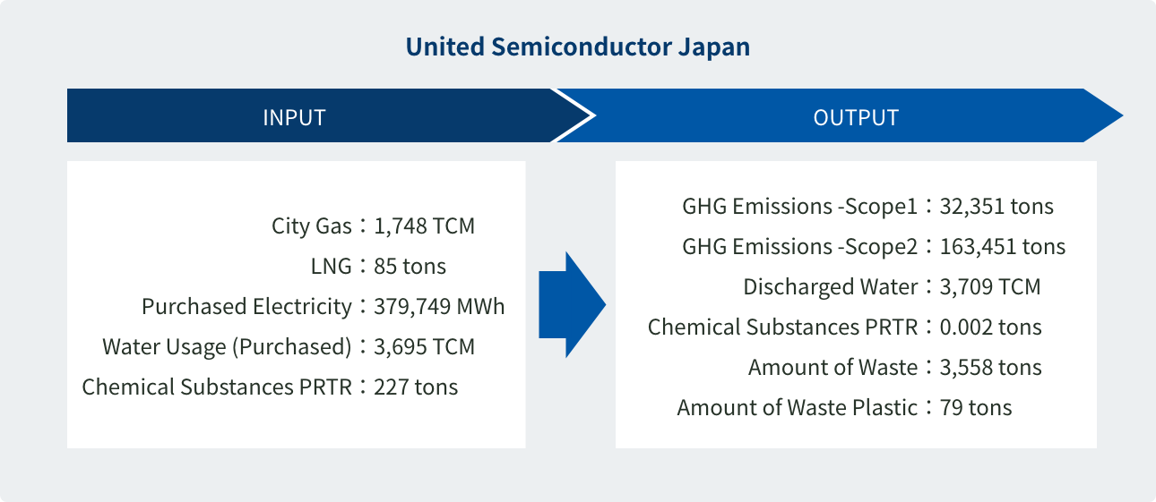 CY2023 Key Performance