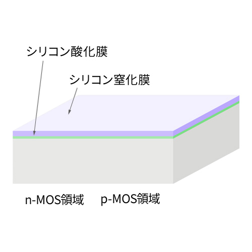 Oxide + nitride film growth