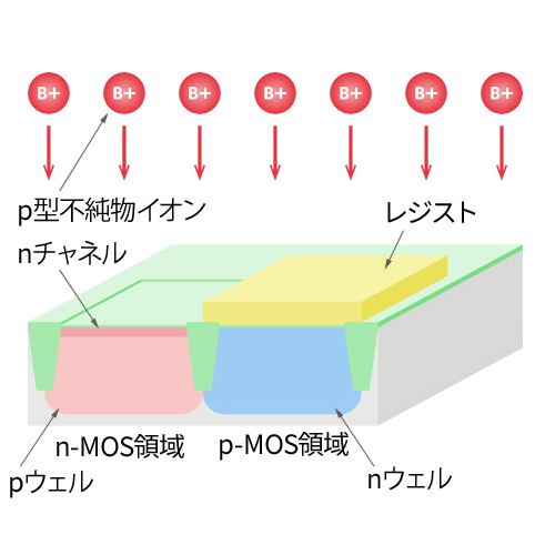 nチャネル