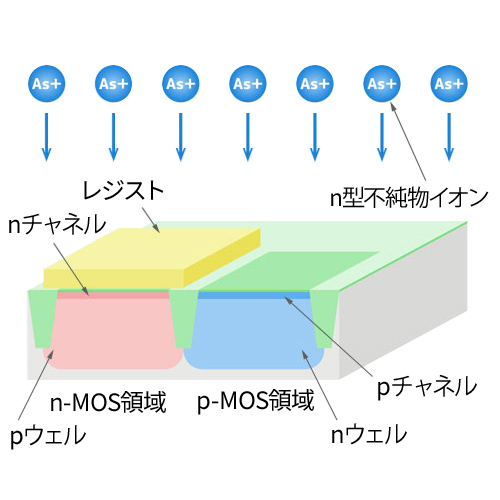 pチャネル