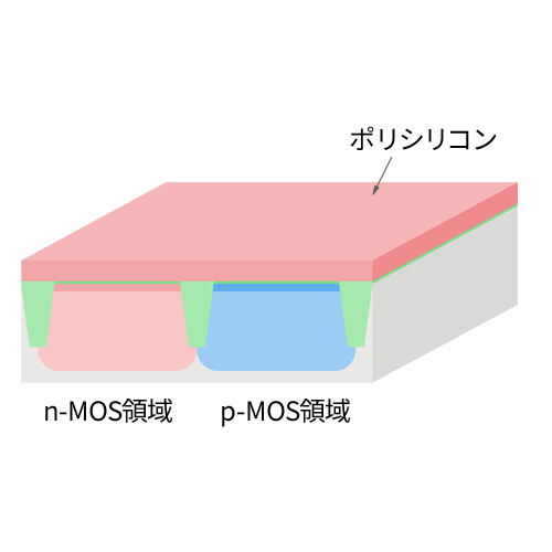 Polysilicon growth