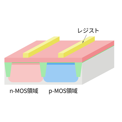 Formation of gate resist pattern