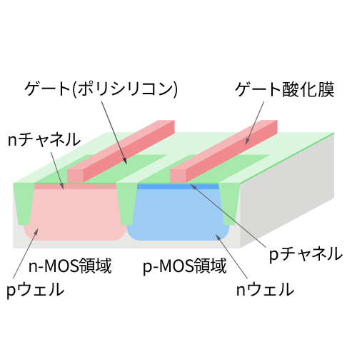 ゲートエッチング