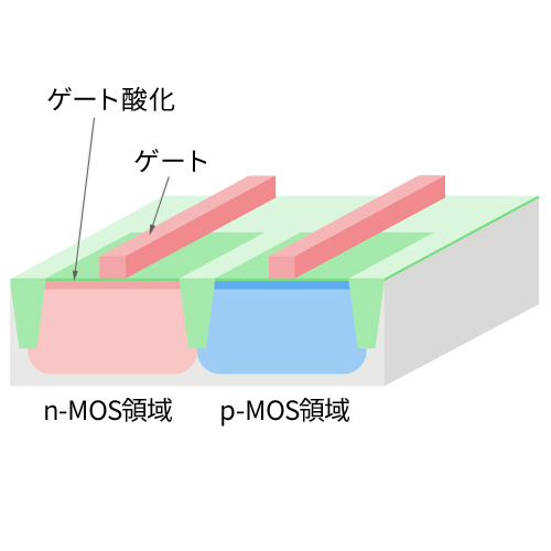 ゲート酸化+ゲート形成