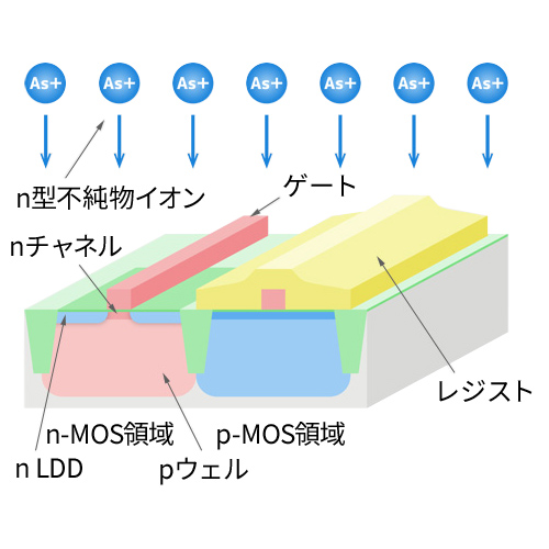 n-LDD