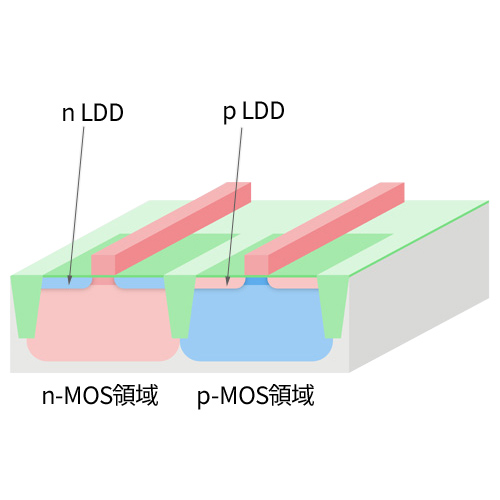 LDD formation