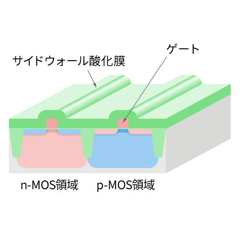 Side wall oxide film growth