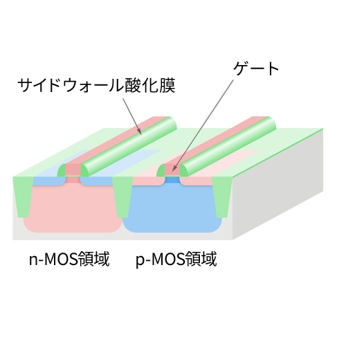 サイドウォールエッチング