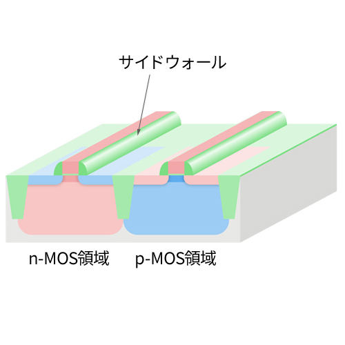 サイドウォール