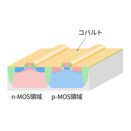 コバルト成膜（スパッタ）