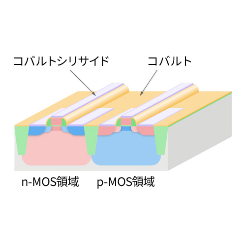 Cobalt silicide formation