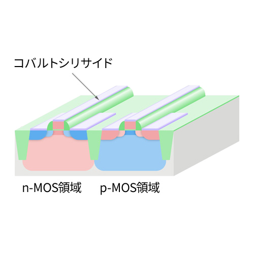 コバルト除去