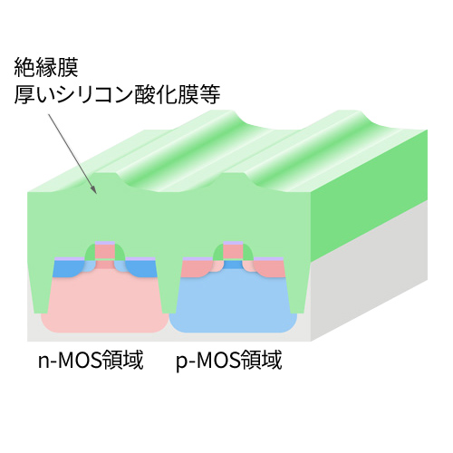 Dielectric film formation