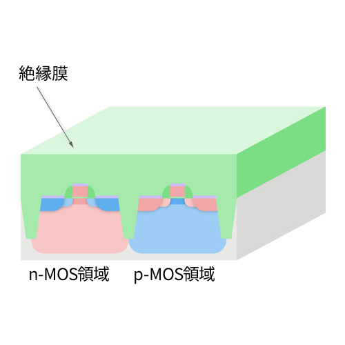 Polishing of dielectric film