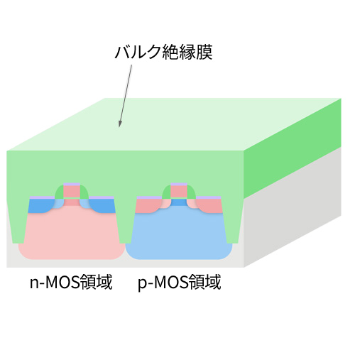 Dielectric film