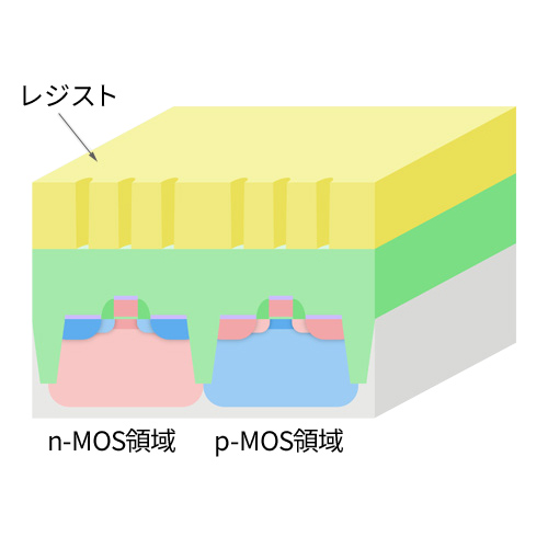 コンタクトホールレジストパターン形成