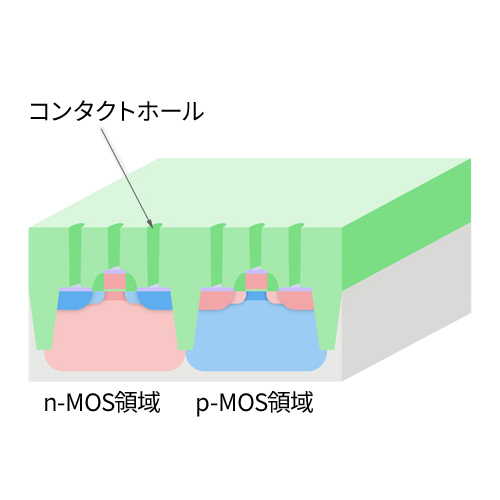 コンタクトホールエッチング