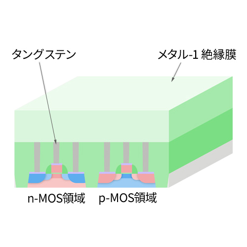 メタル-1絶縁膜成長