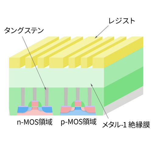 メタル-1トレンチレジストパターン形成